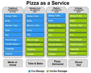 pizza services